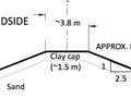 Electrical Resistivity at Internal Erosion Locations in Levees