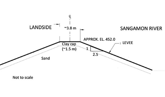 Electrical Resistivity at Internal Erosion Locations in Levees